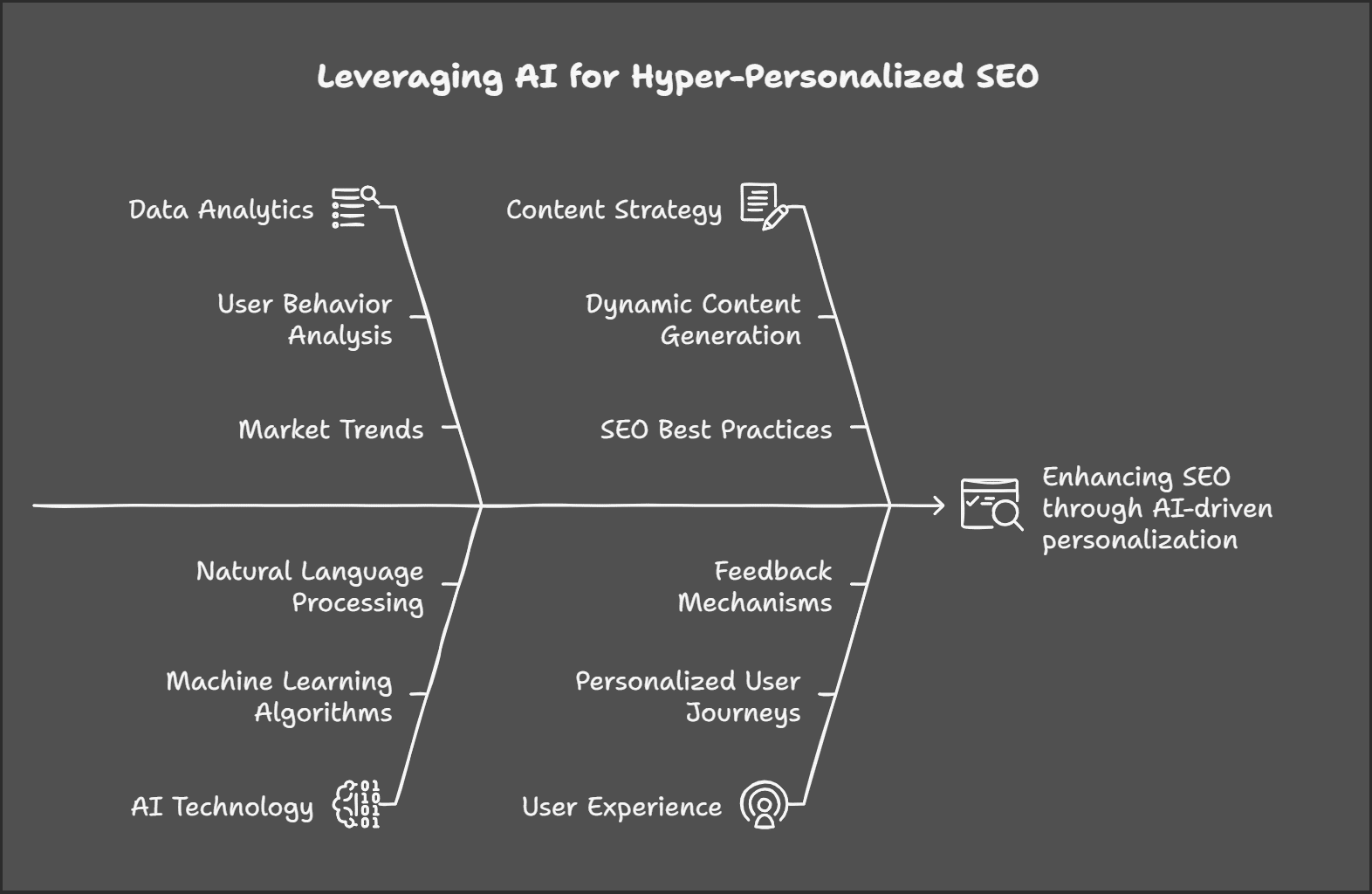 How can businesses leverage AI for hyper-personalized
