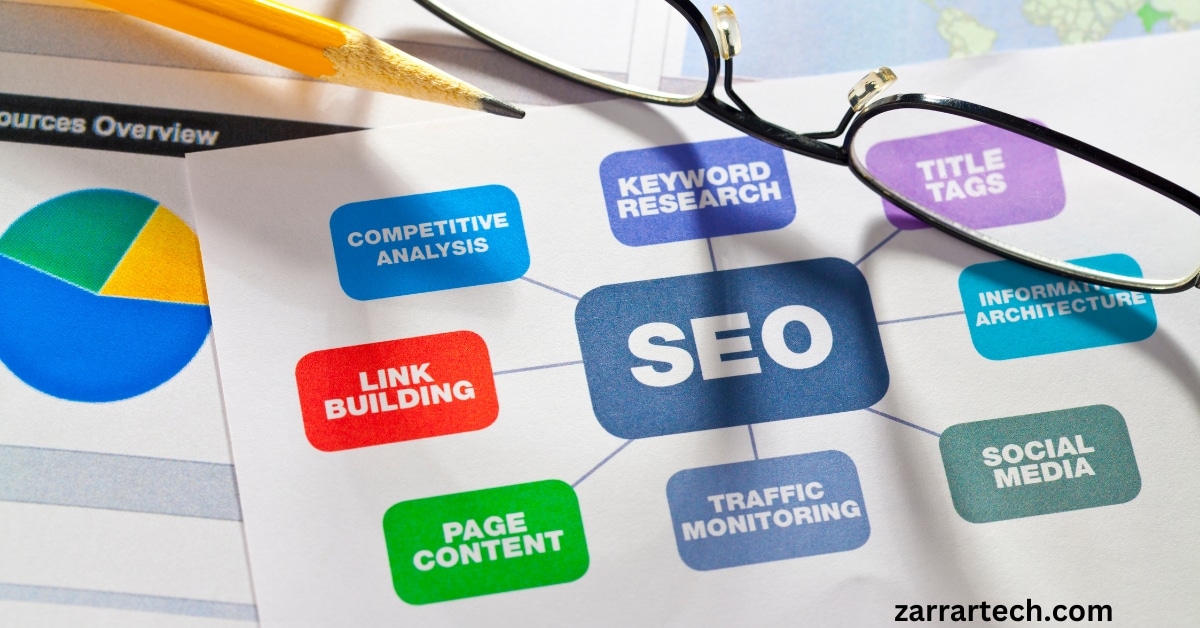 seo and digital marketing