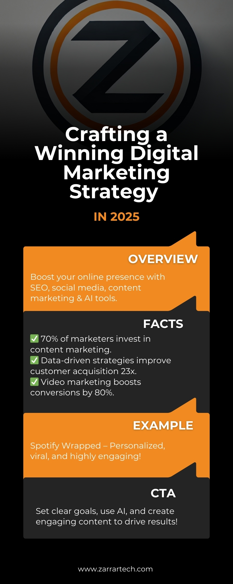 Crafting a Winning Digital Marketing Strategy in 2025 Infographic