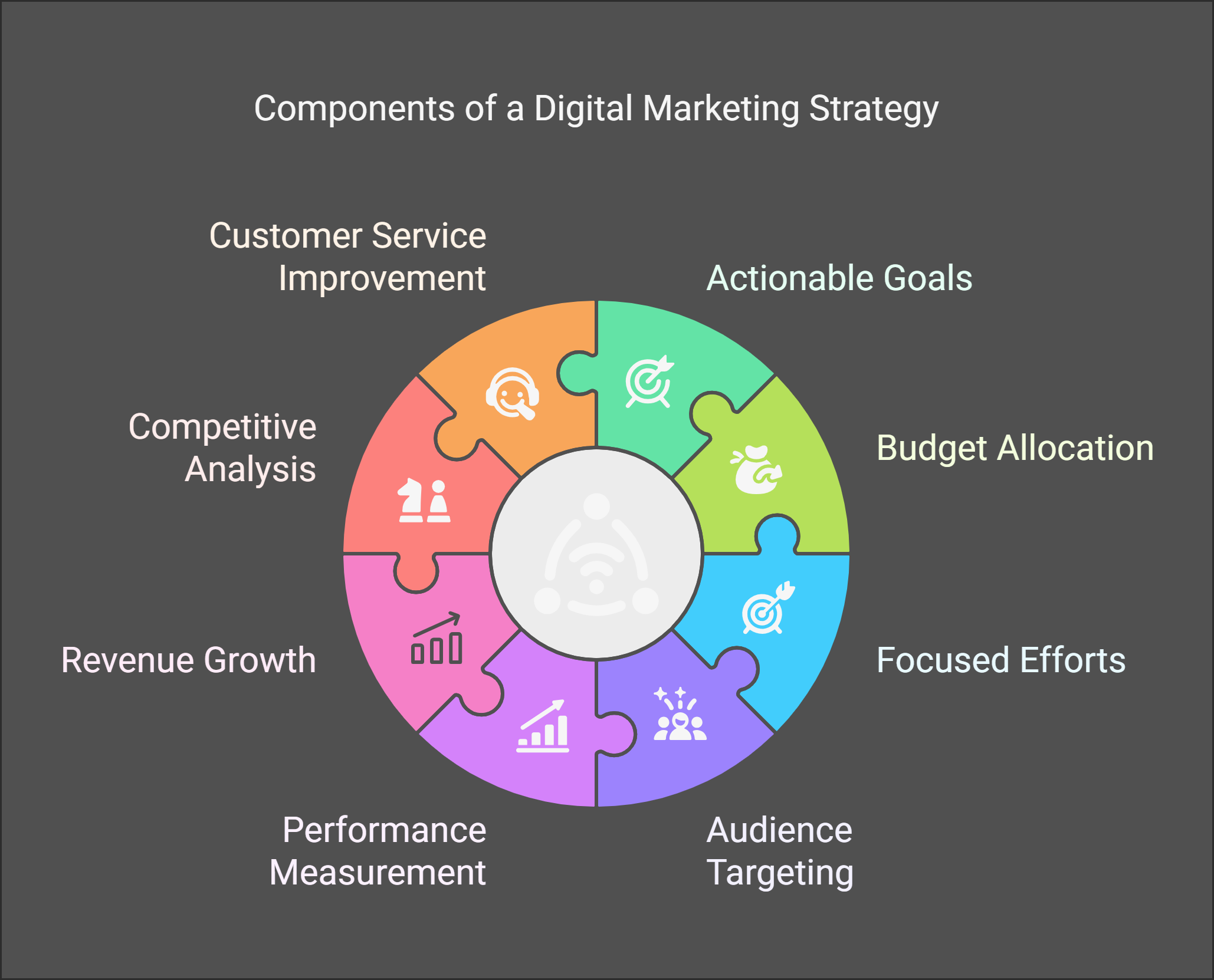 Digital marketing stretagy