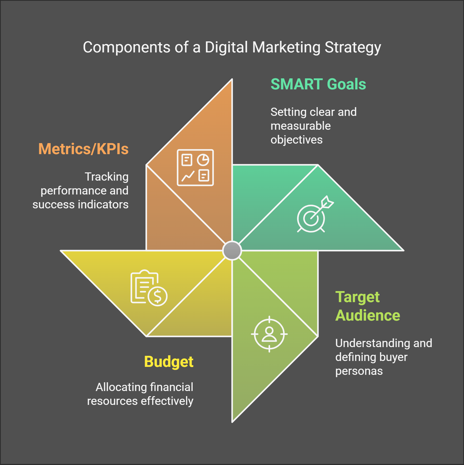 digital marketing stretagy 