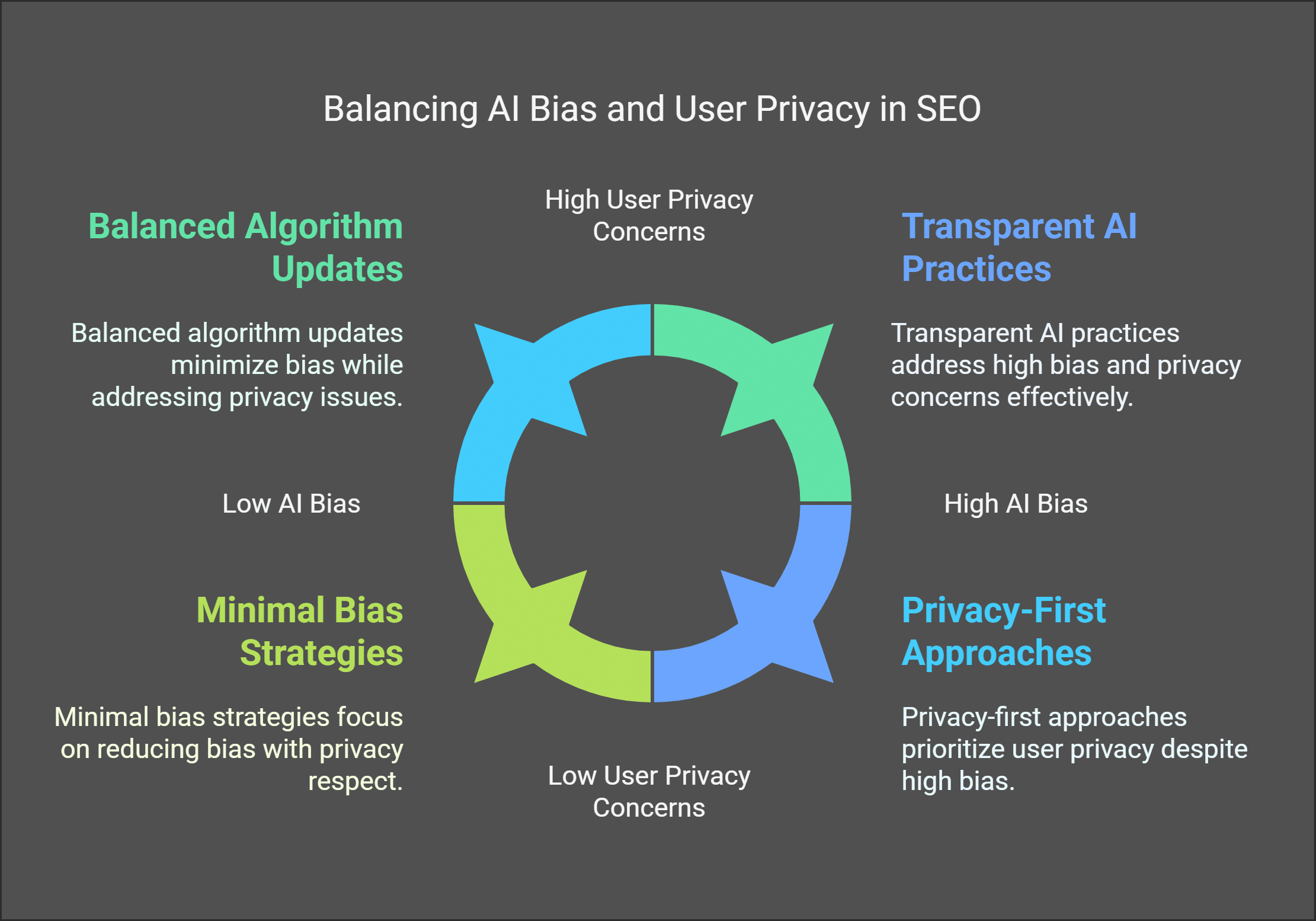 AI in SEO