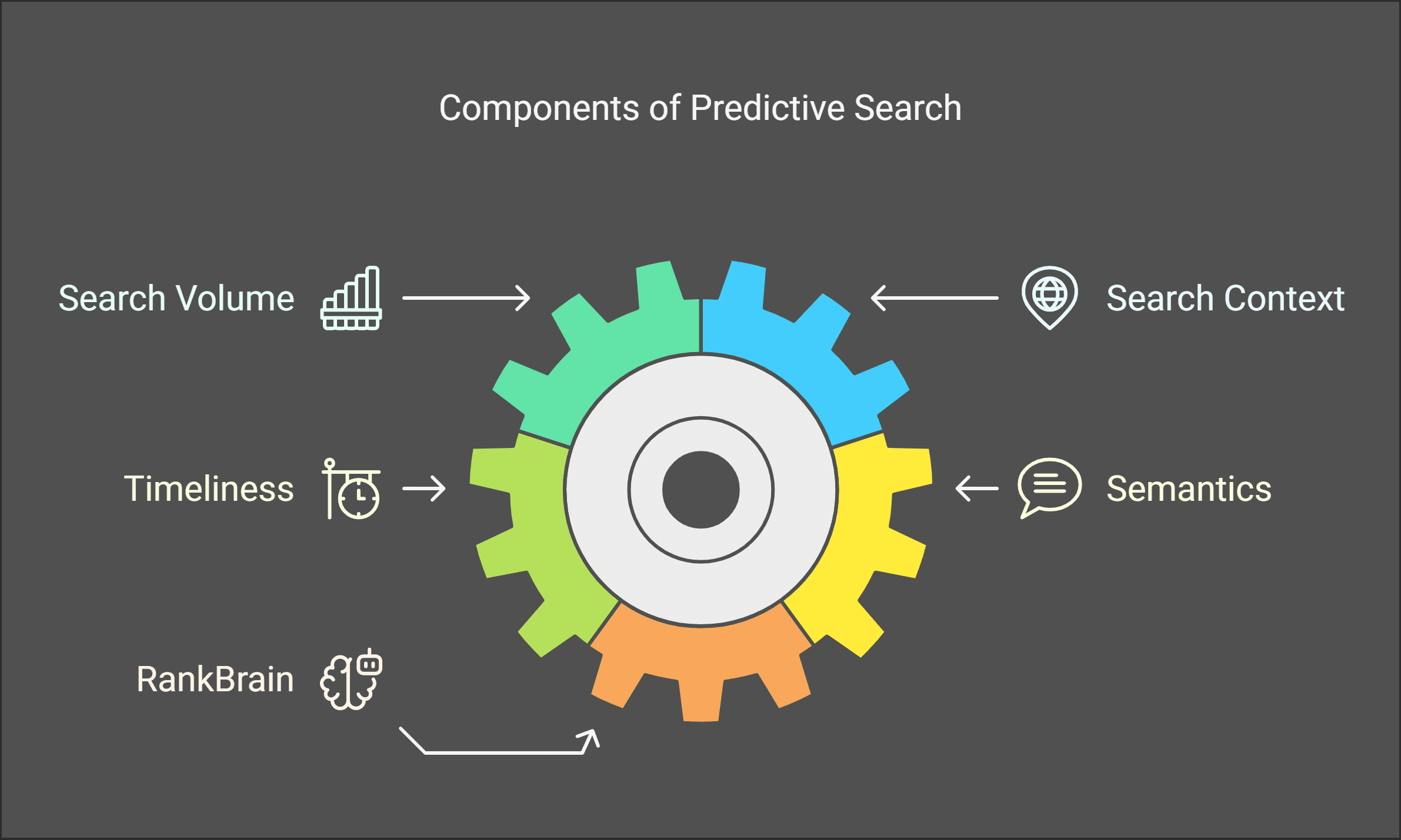 redictive Search for SEO 