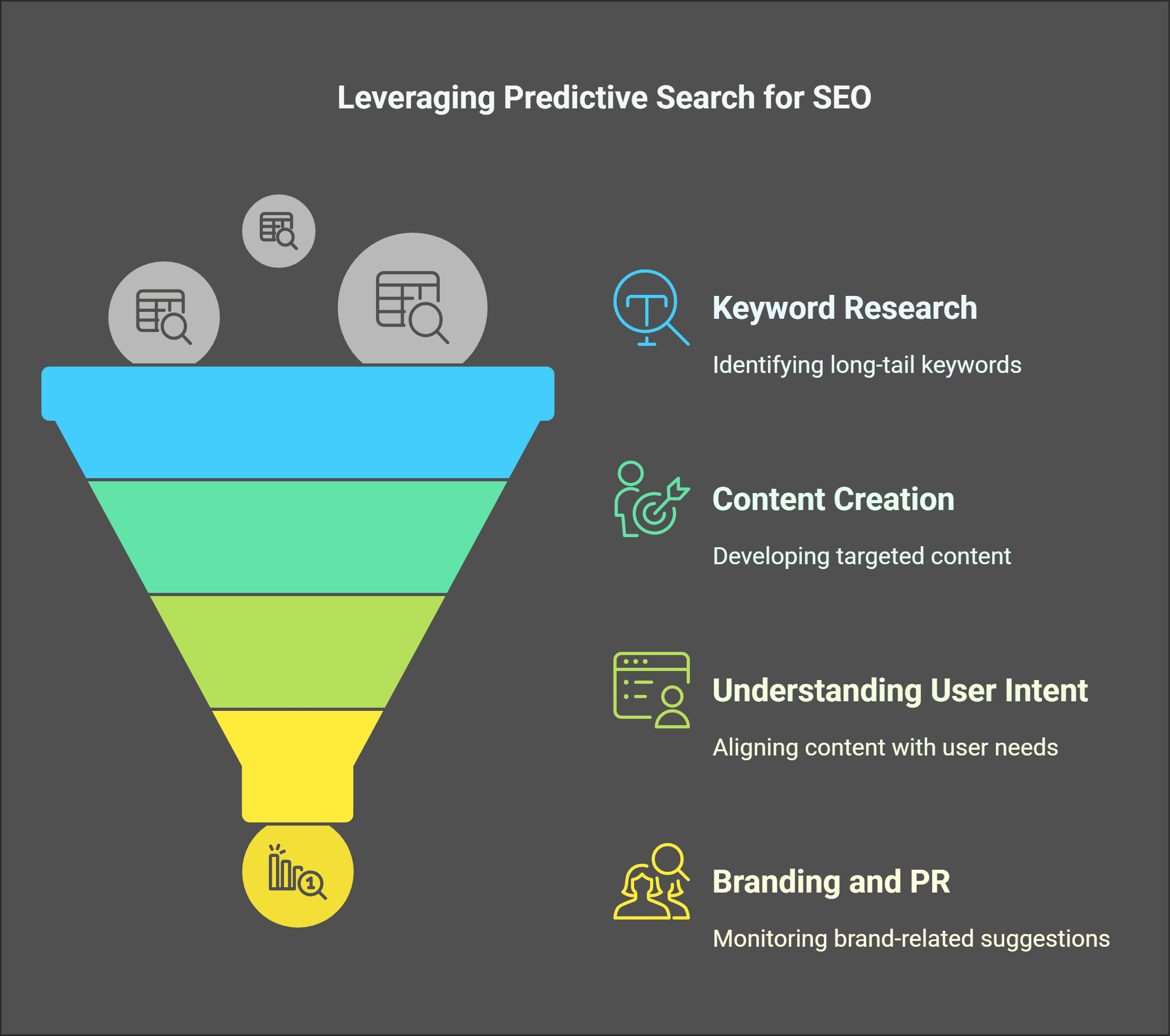 Predictive Search for SEO