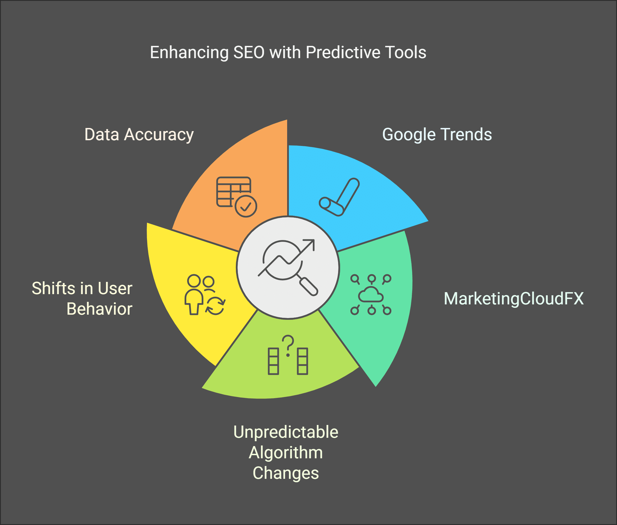 Benefits of Predictive Search for SEO