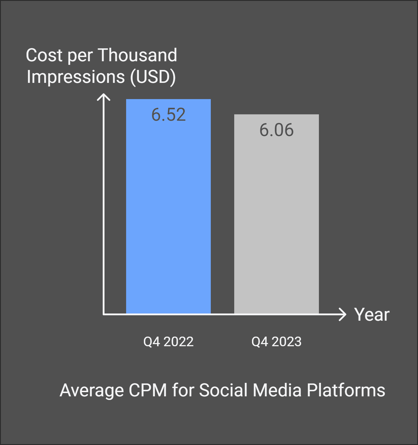 Social Media Advertising