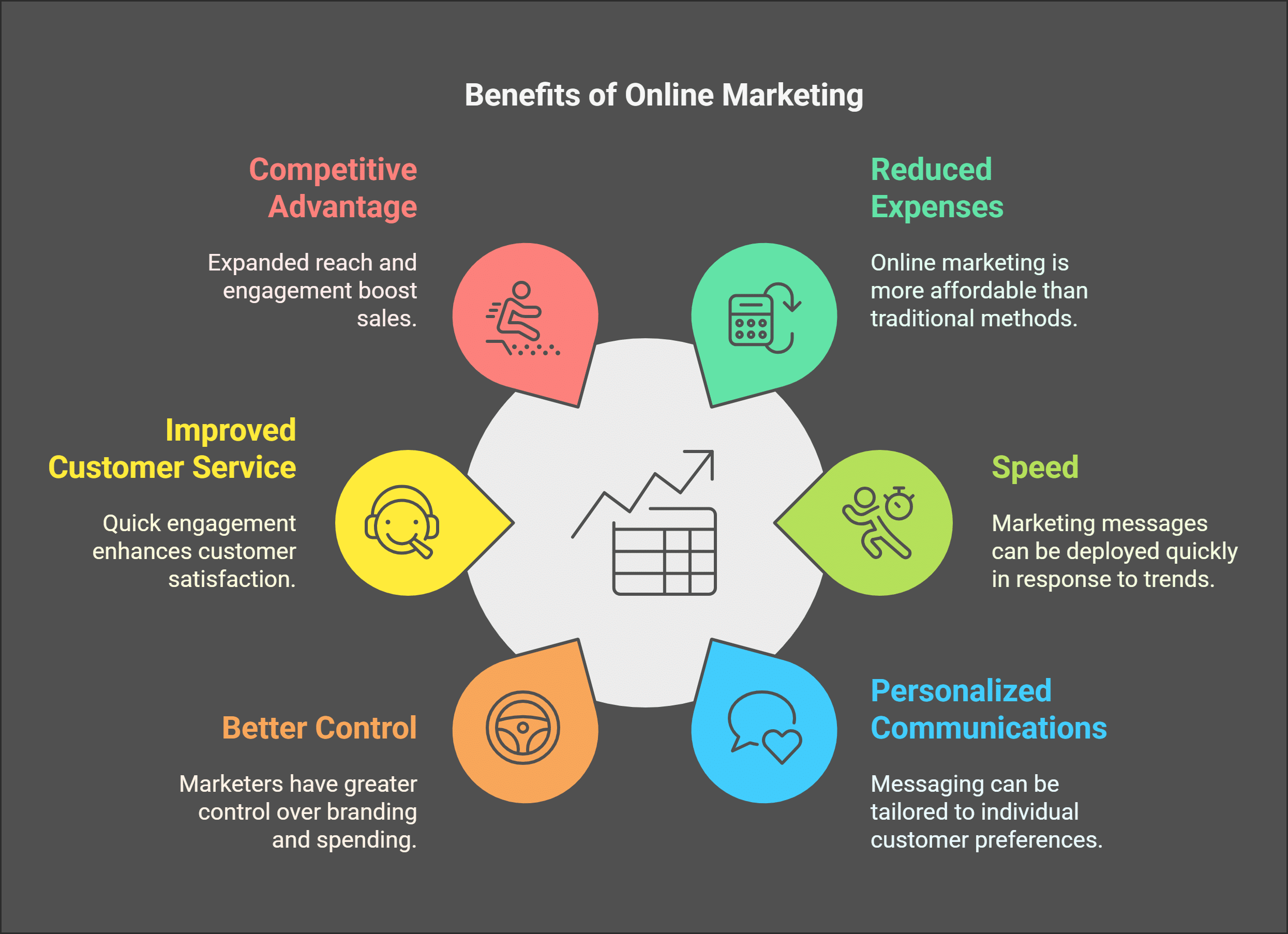 Online Marketing Infographic