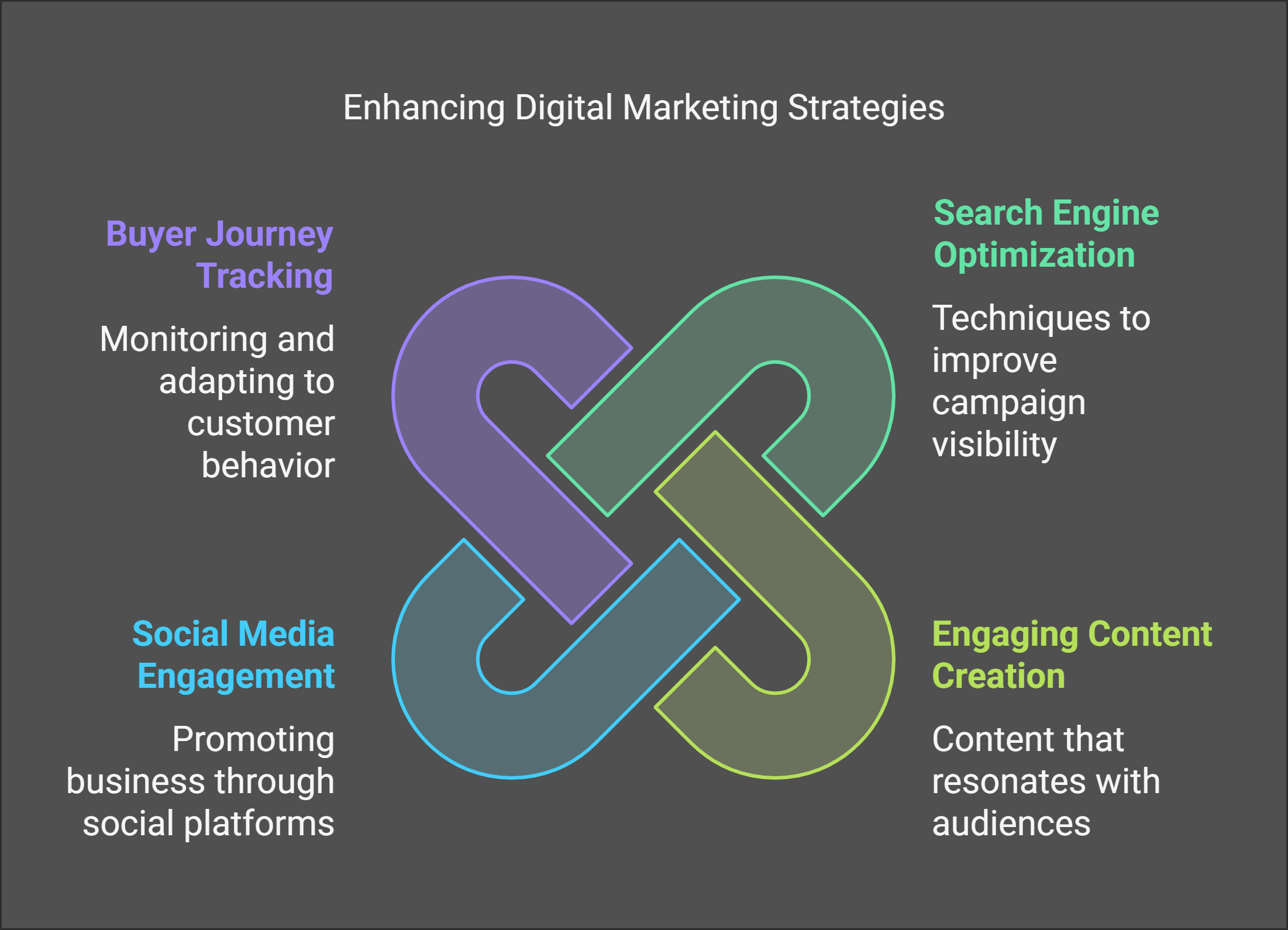 online marketing infographic