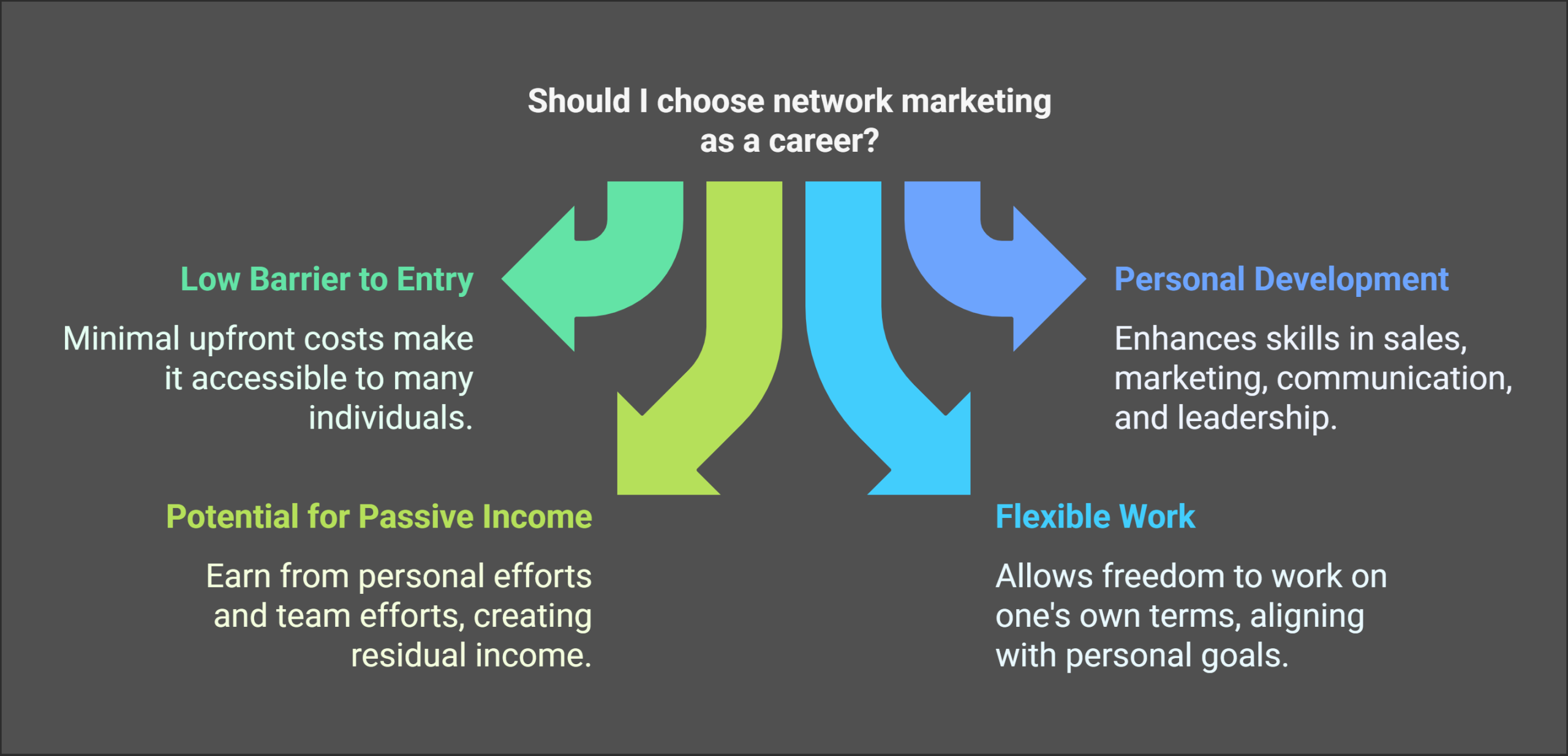 networking marketing
