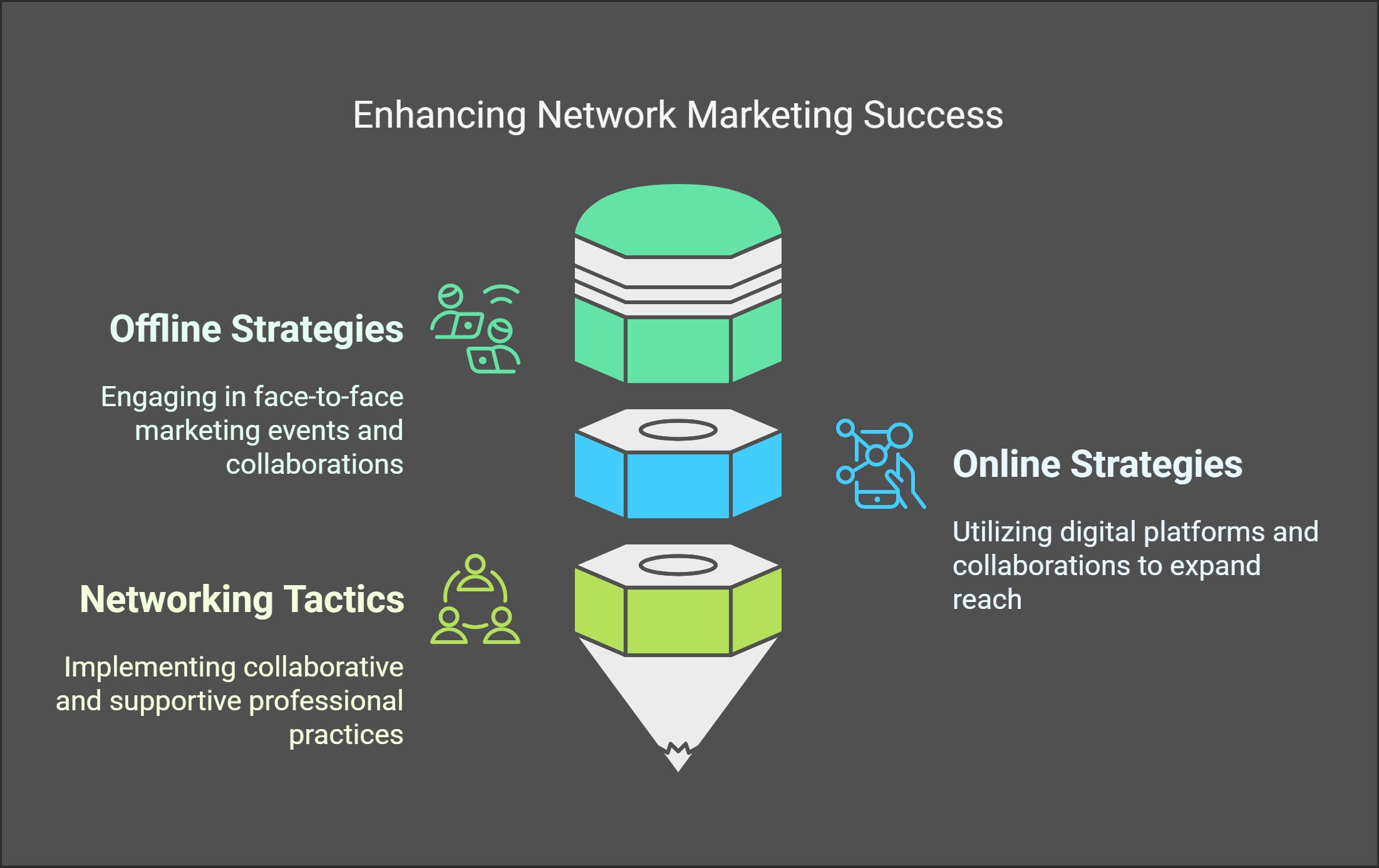 Network marketing infofrpahic