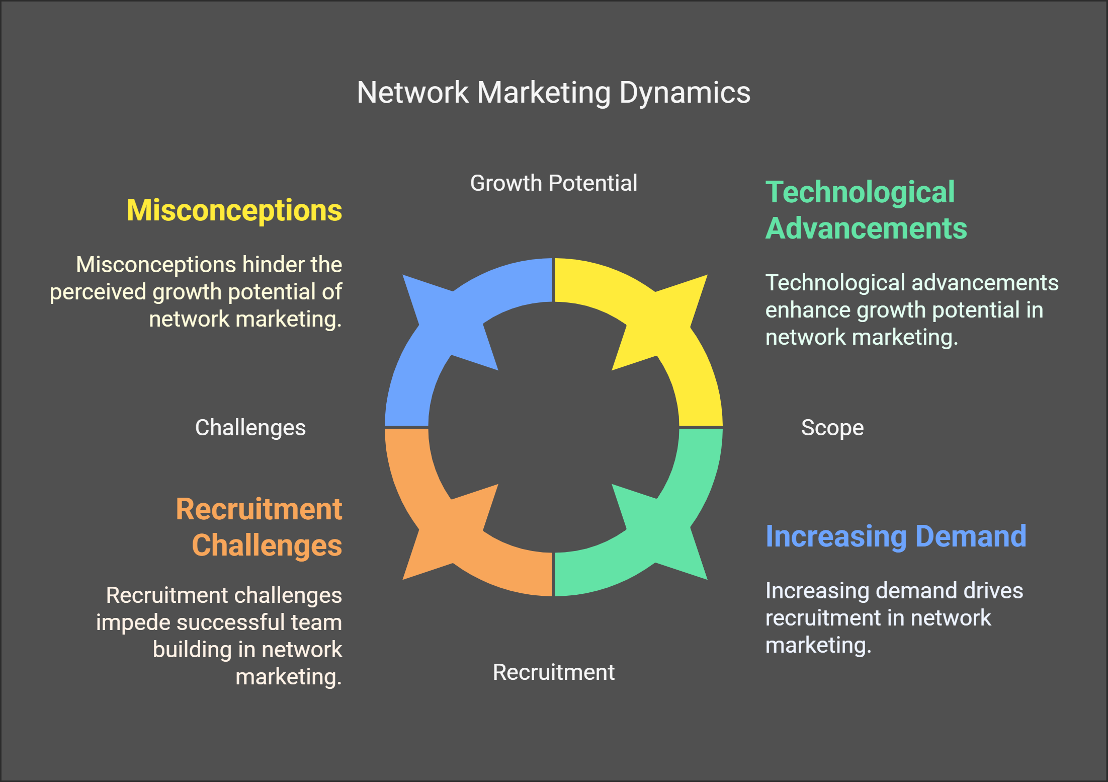network marketing infographic