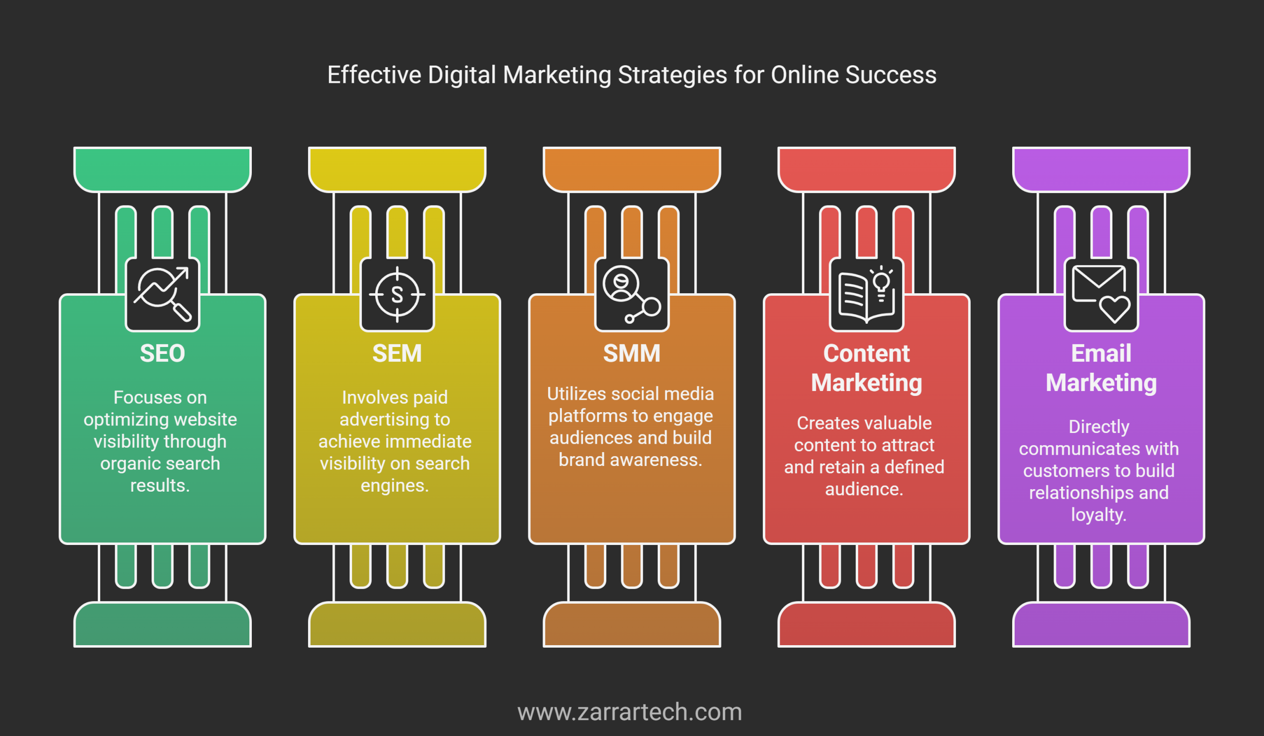 choosing right digital marketing infographic