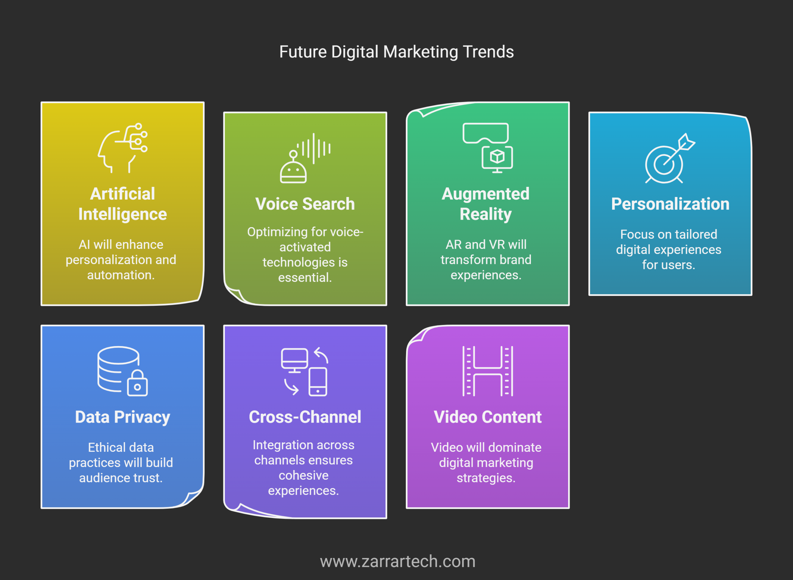 choosing right digital marketing infographic