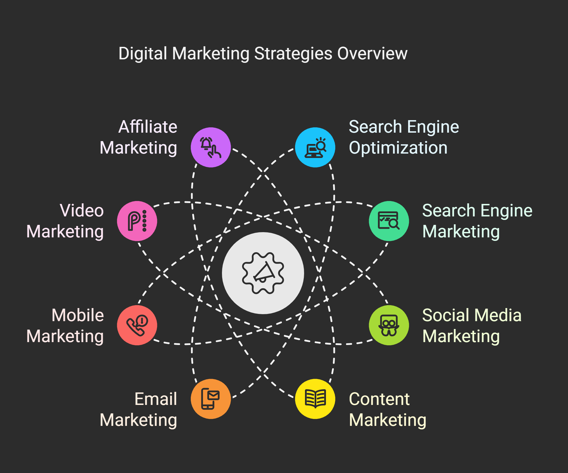 choosing right digital marketing infographic