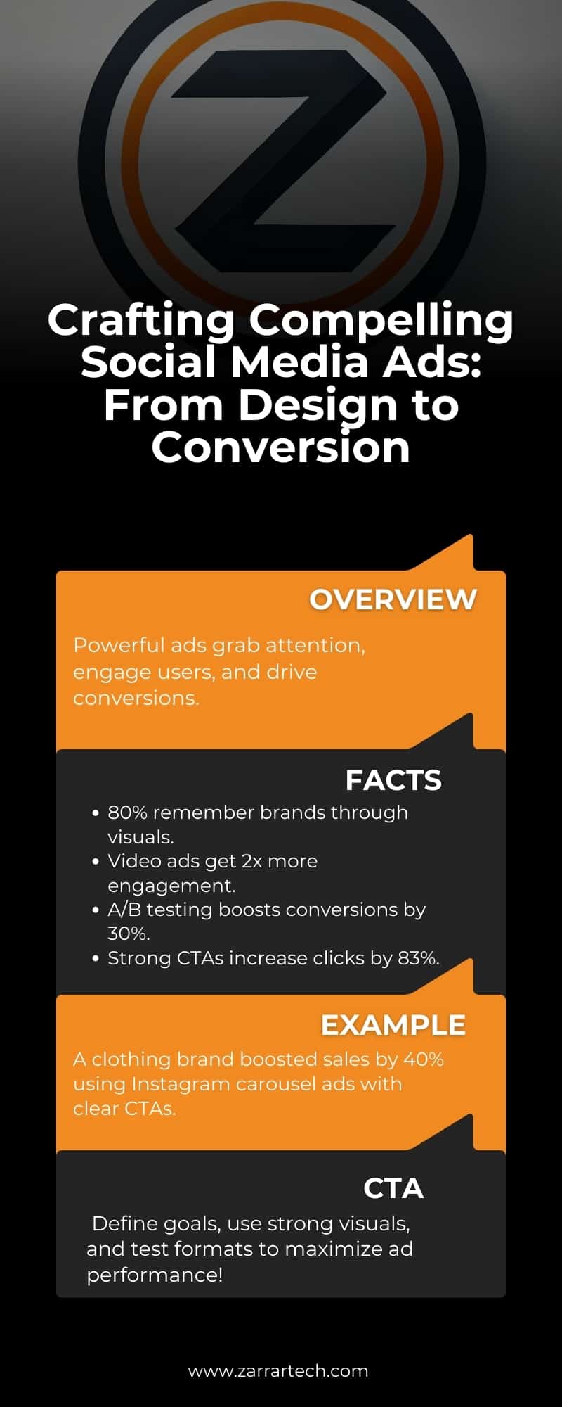 Crafting Compelling Social Media Ads: From Design to Conversion Infographic