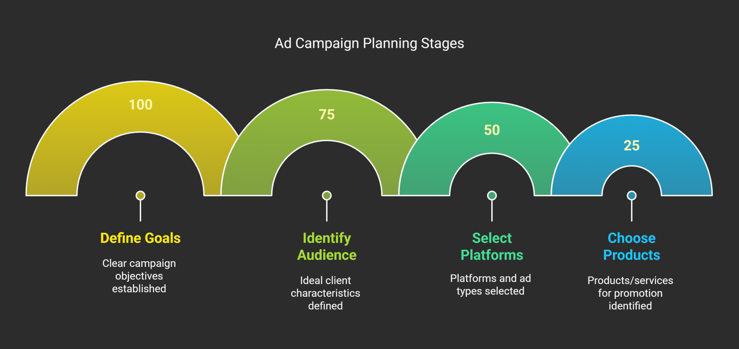 social media ad infographic