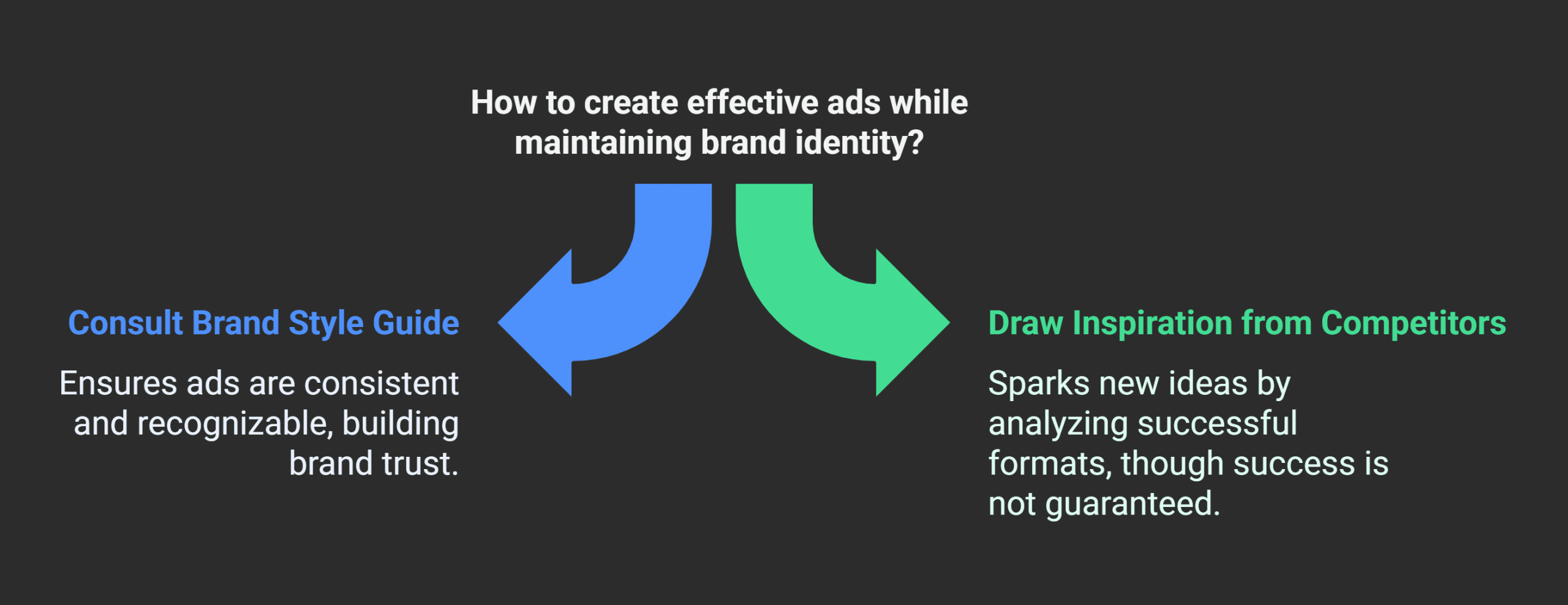 social media ad infographic