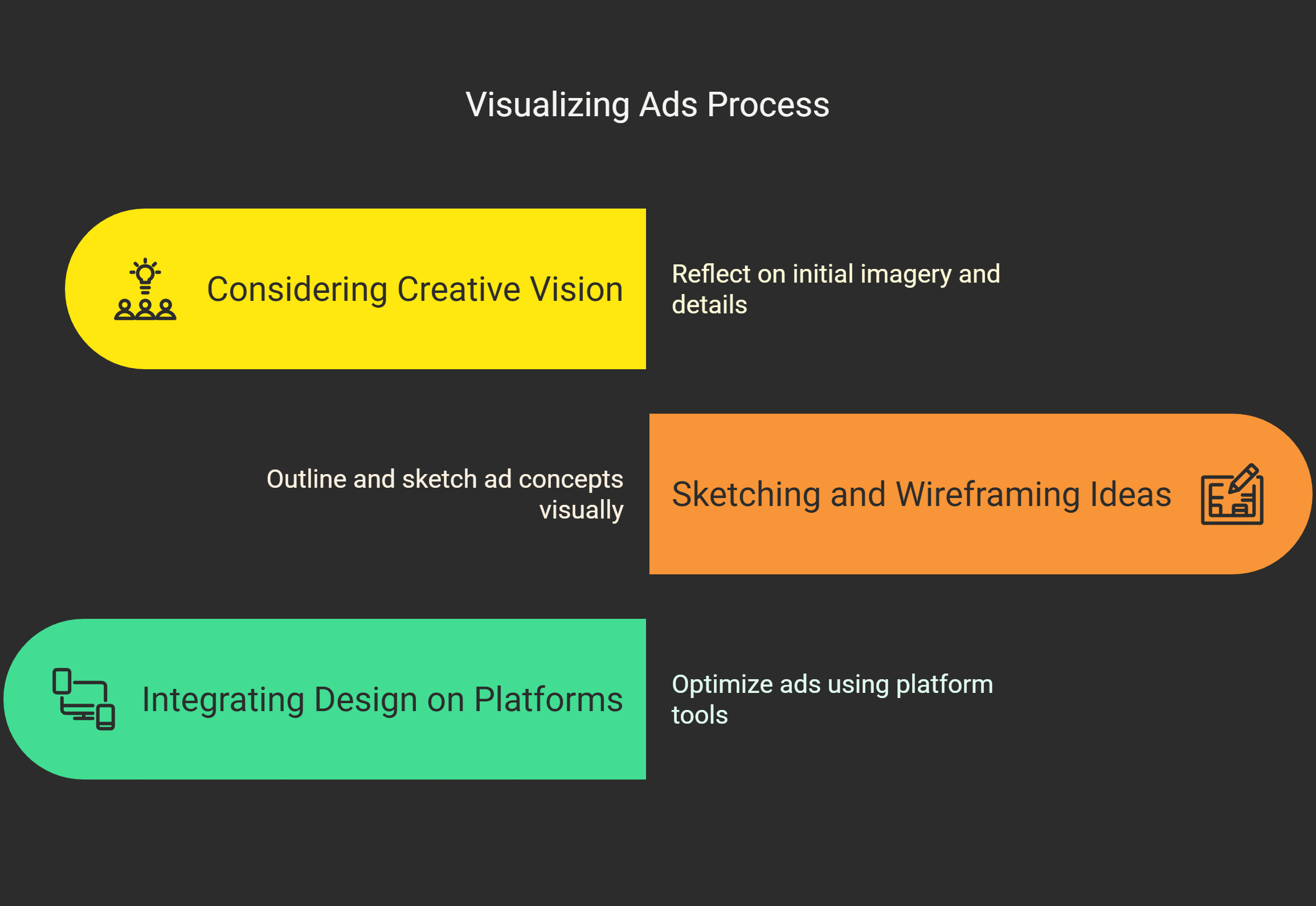 social media ad infographic